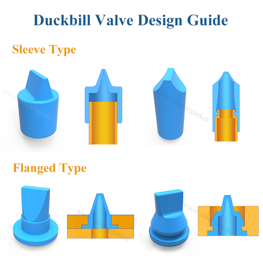 Flow Control Duckbill Valve Design Guide