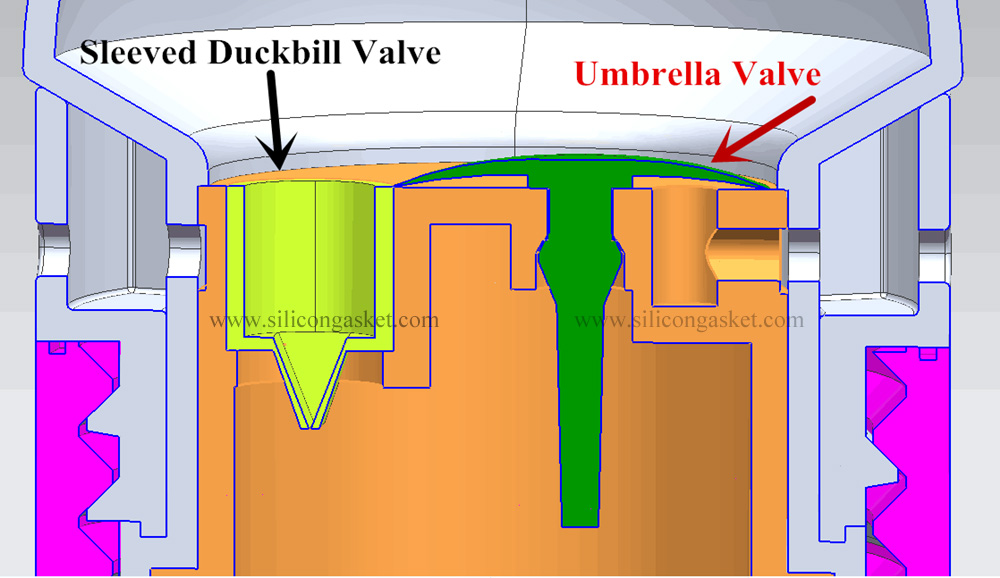 Duckbill Valve Case Study