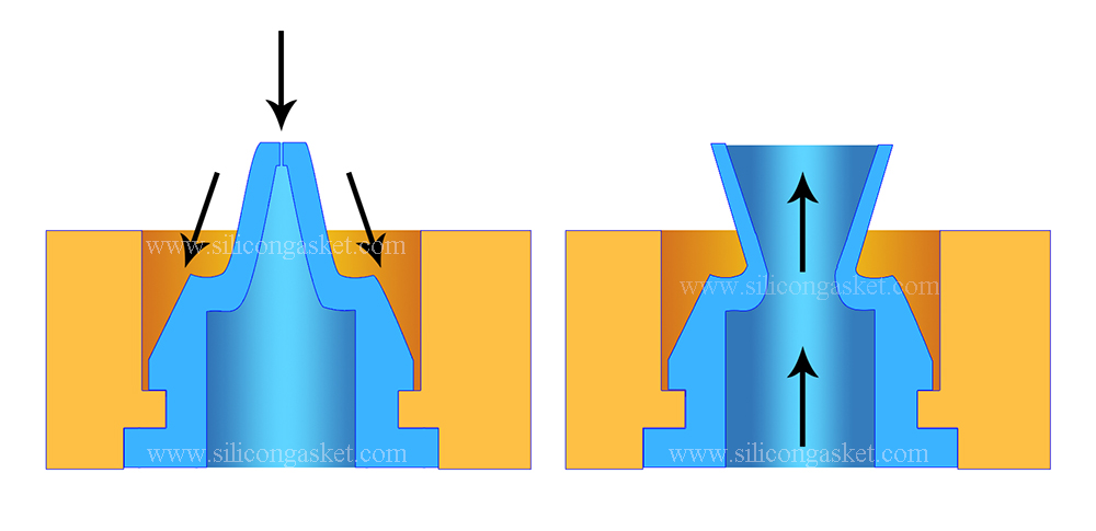 What Is Duckbill Check Valve Design Guide And Types?